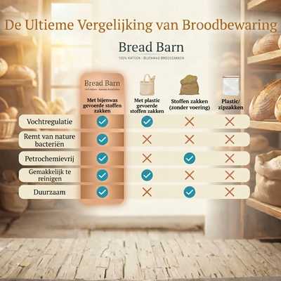 'Bread Barn' Biologische Broodzak van Bijenwas
