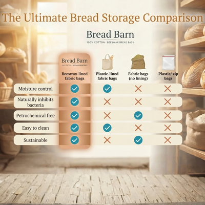 'Bread Barn' Organic Beeswax Bread Bag