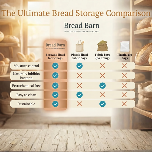 'Bread Barn' Organic Beeswax Bread Bag